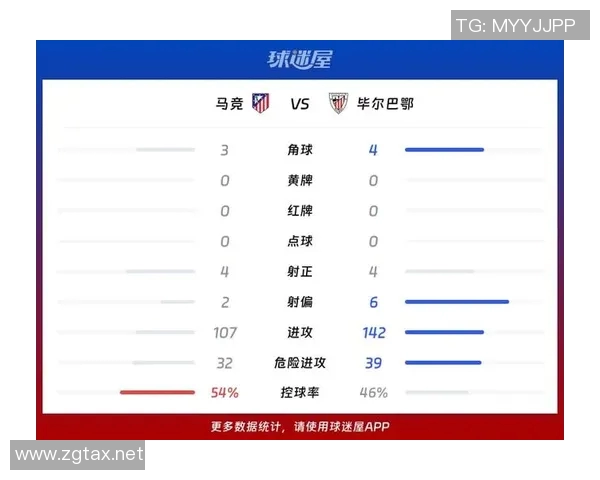 西甲联赛本轮比分汇总及对阵表格展示