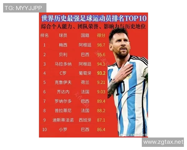 全球足球明星武力值排行榜揭晓谁是足坛最强悍的球员