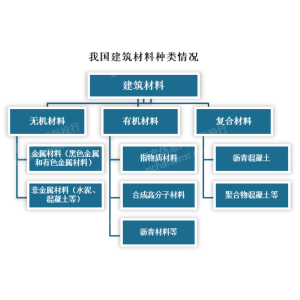 bwin必赢官网2024年中国建材行业研讨陈述